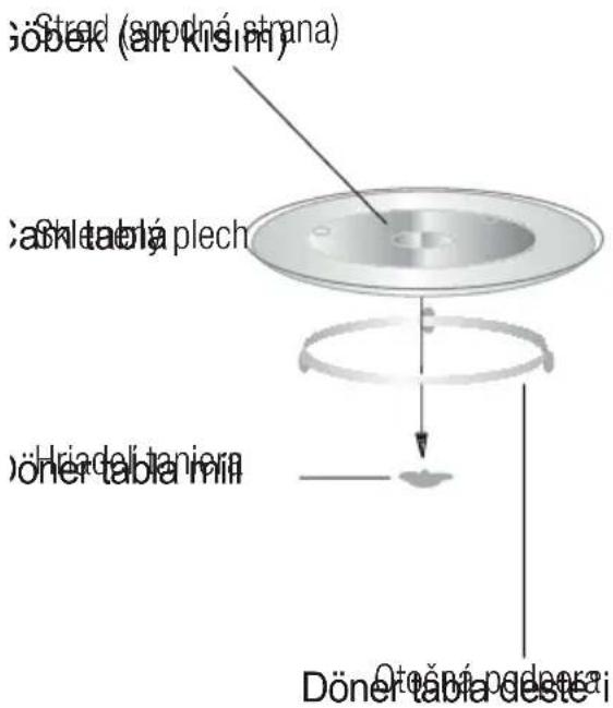 Jöber (an' kisin) Jahl tabla plech Jöner tabla min Döner tabla deste i