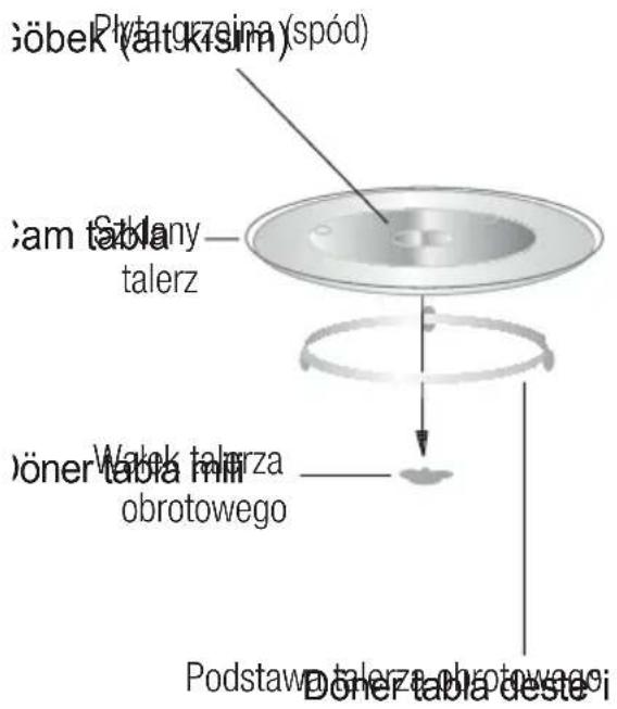 Göbek (altkisim) Plytagrzejna (spód) Cam tablany— talerz Watek talerza obrotowego doner tabla dome i Podstaw talerza obrotowego