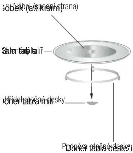 Náboj (spodní strana) Sarentalylalíř Jřídle taločné desky Podněra otečné desky Dorner tabla destévi