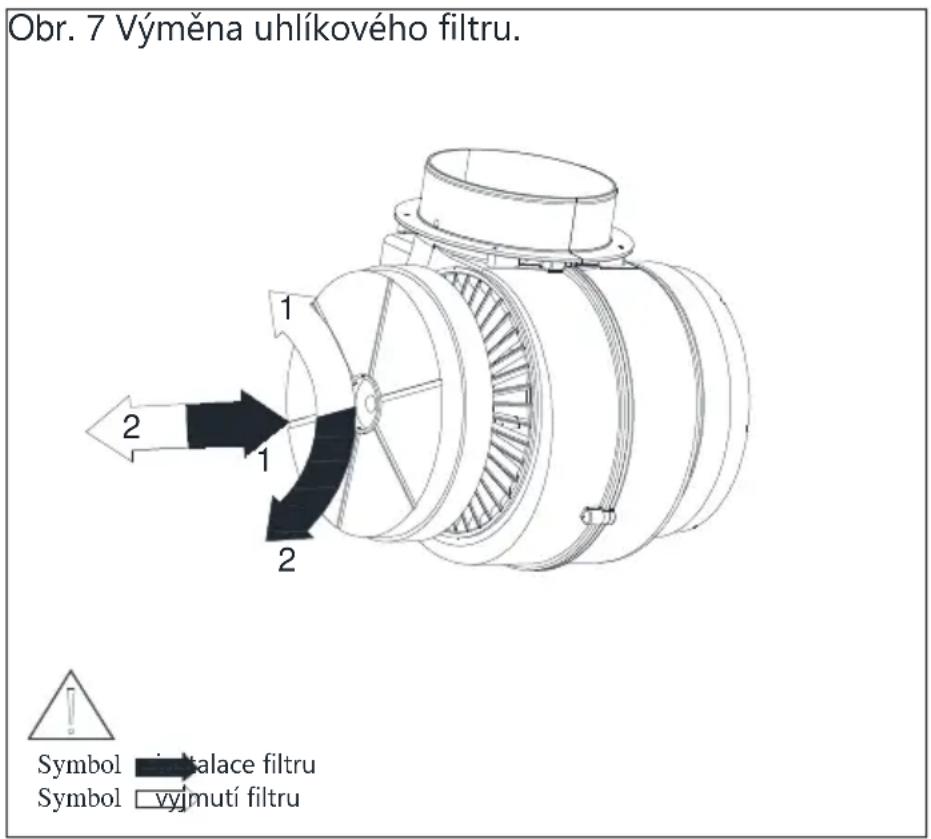 Obr. 7 Výměna uhlíkového filtru. Symbol : talace filtru Symbol : vyjmutí filtru