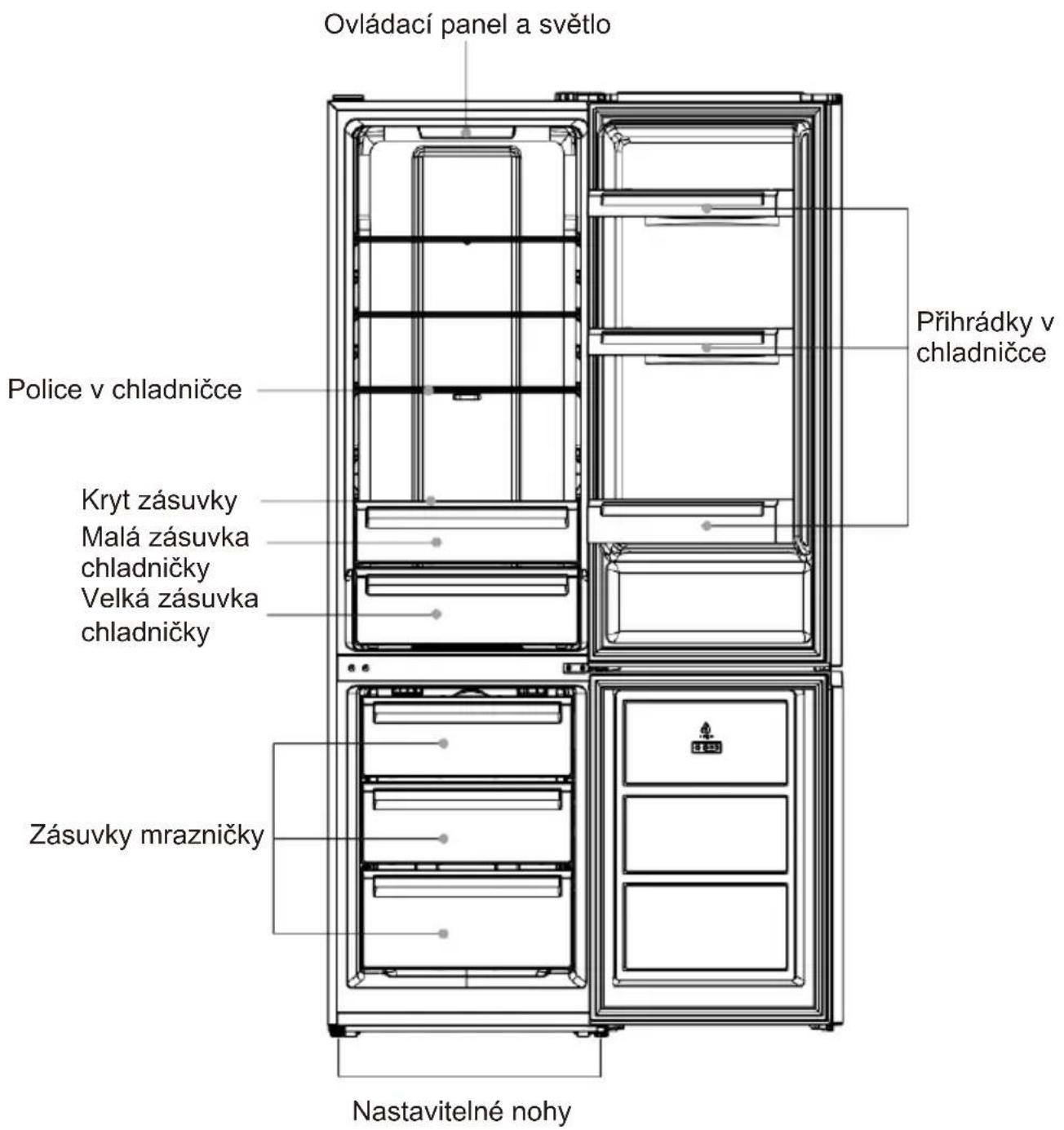 Ovládací panel a světlo Přihrádky v chladničce Police v chladničce Kryt zásuvky Malá zásuvka chladničky Velká zásuvka chladničky Zásuvky mrazničky Nastavitelné nohy