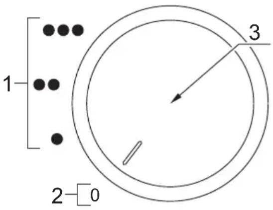 1 2 3 0
