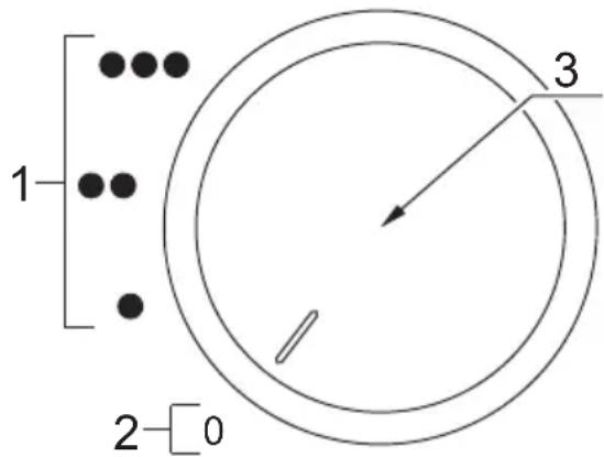 1 2 3 0