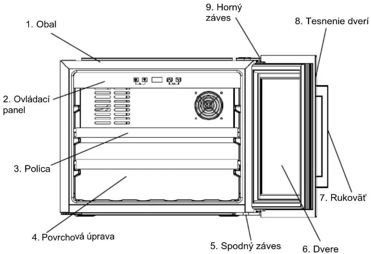 1. Obal 2. Ovládací panel 3. Polica 4. Povrchová úprava 5. Spodný záves 6. Dvere 7. Rukovát' 8. Tesnenie dverí 9. Horný záves