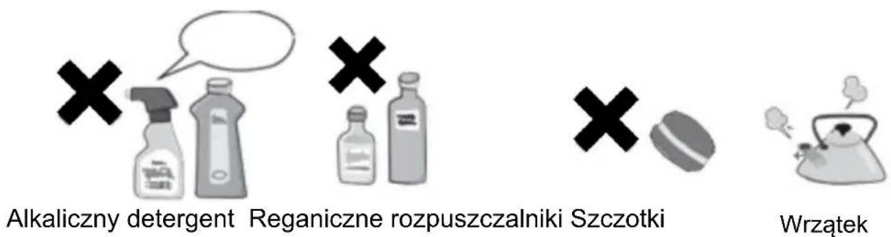 Alkaliczny detergent Reganiczne rozpuszczalniki Szczotki Wrzątek