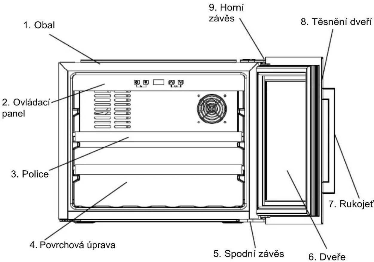 1. Obal 2. Ovládací panel 3. Police 4. Povrchová úprava 5. Spodní závěs 6. Dveře 7. Rukojeť 8. Těsnění dveří 9. Horní závěs