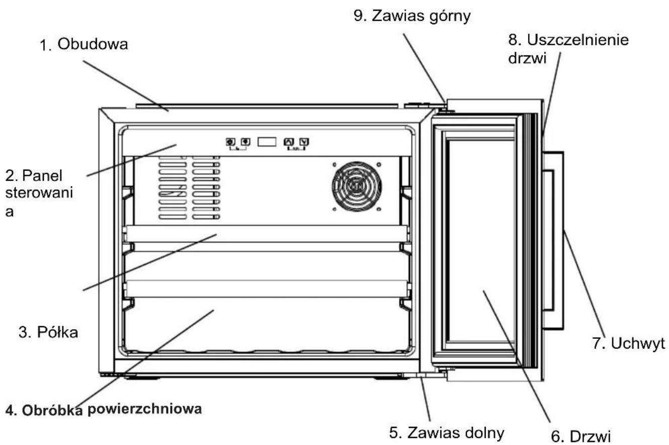 1. Obudowa 2. Panel sterowani a 3. Półka 4. Obróbka powierzchniowa 5. Zawias dolny 6. Drzwi 7. Uchwyt 8. Uszczelnienie drzwi 9. Zawias górný