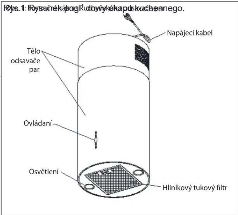 Rys. 1: Ryseiné kájogkudbyvýkékapodskučennego. Napájecí kabel Tělo odsavače par Ovládaní Osvětlení Hliníkový tukový filtr