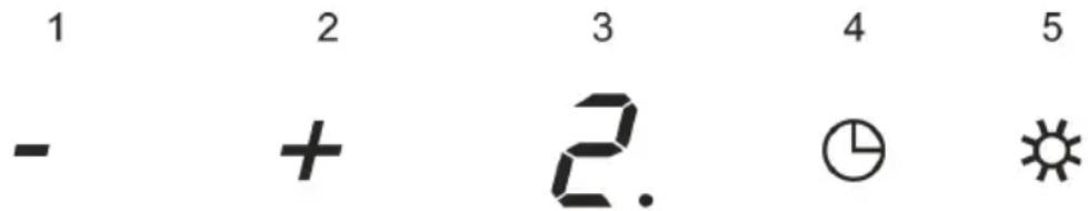 1 - + 2 3 2. 4 ① 5 ☀️