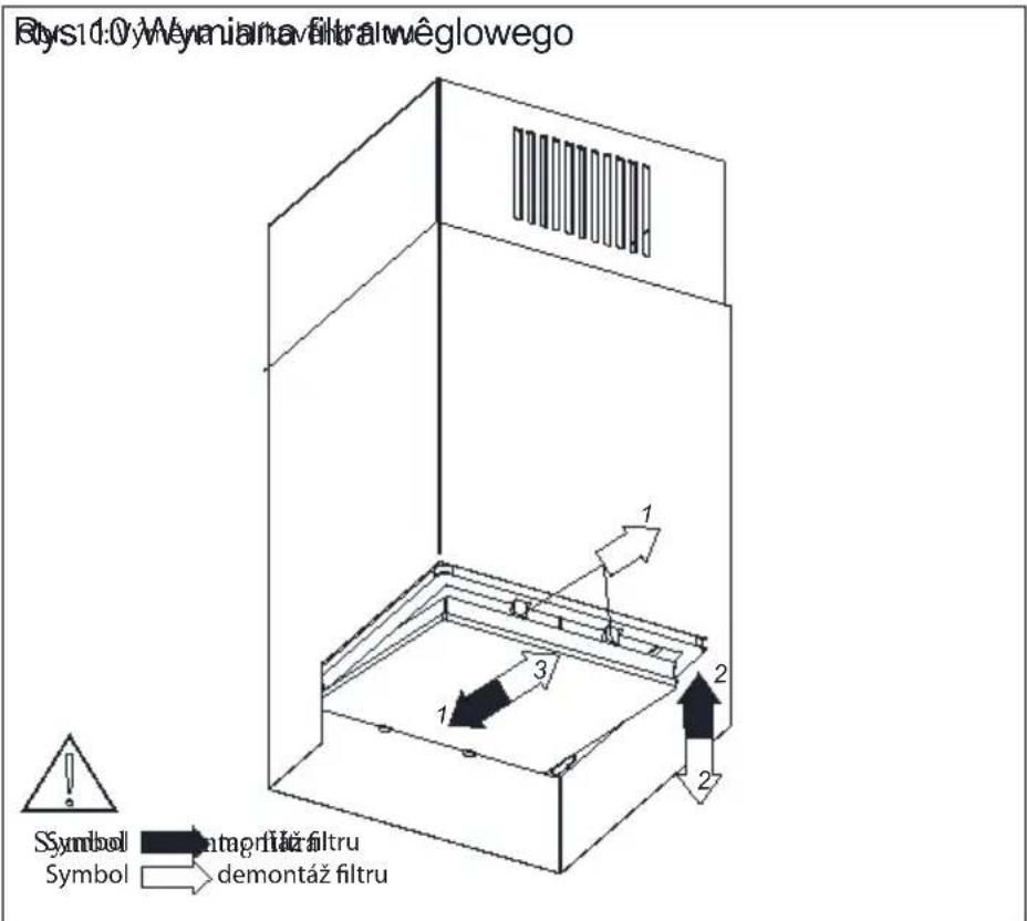 Bysid:0y Meymiana filtraiwêglowego Symbol | amagniţă filtru Symbol | demontăž filtru