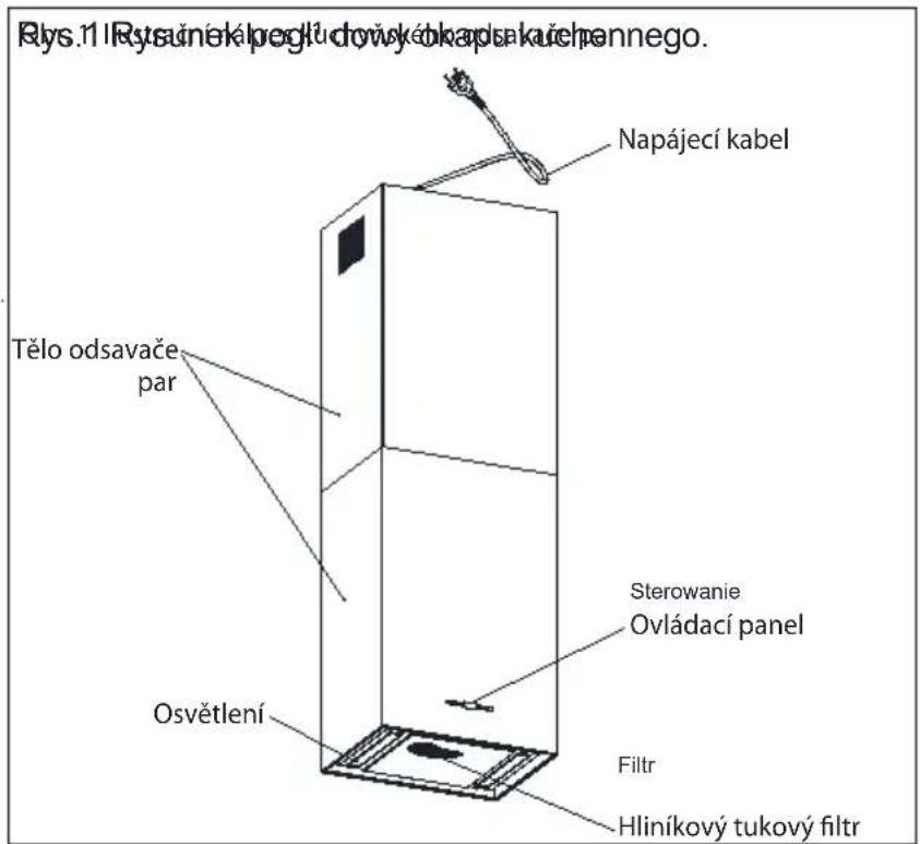 Rlys.1 | Rysačnéké poglúdovýókapskauchennego. Napájecí kabel Tělo odsavače par Sterowanie Ovládací panel Osvětlení Filtr Hliníkový tukový filtr