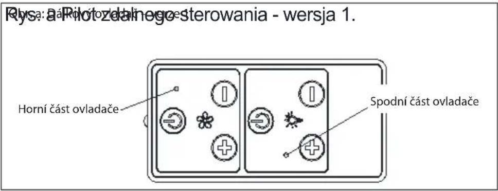 Rysa: a Róvýtozelnége sterowania - wersja 1. Horní část ovladače Spodní část ovladače