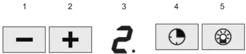 1 2 3 4 5 - + 2. 5
