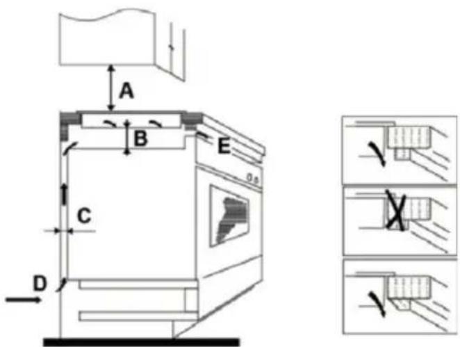 Kluge KPI6031B - Výběr prostoru pro instalaci - 3