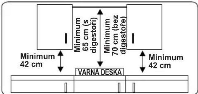 Minimum 42 cm Minimum 65 cm (s digestori) Minimum 70 cm (bez digestore) VARNA DESKA Minimum 42 cm