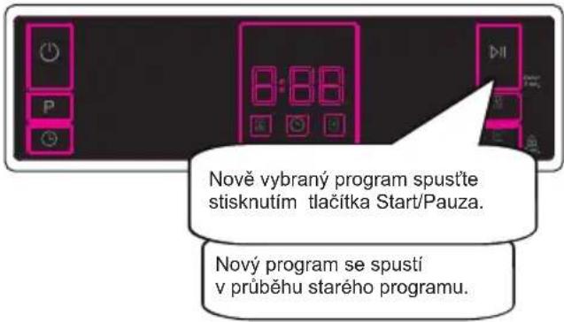 Nově vybraný program spustíte stisknutím tlačitka Start/Pauza. Nový program se spustí v průběhu starého programu.
