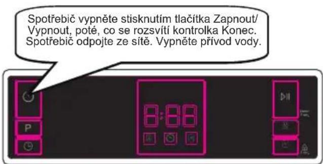 Spotřebič vypněte stisknutím tlačítka Zapnout/ Vypnout, poté, co se rozsvítí kontrolka Konec. Spotřebič odpojte ze sitě. Vypněte přívod vody.