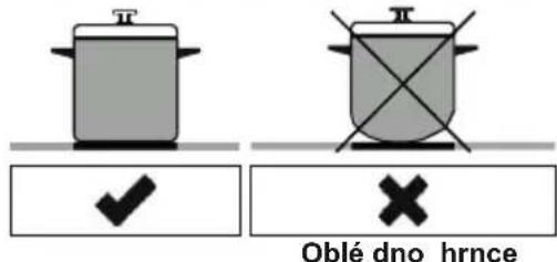 Oblé dno hrnce