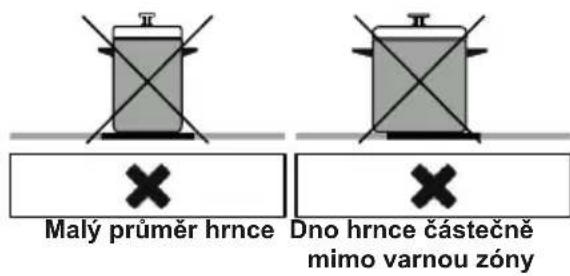 Malý průměr hrnce Dno hrnce částečně mimo varnou zóny
