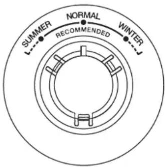 SUMMER NORMAL WINTER RECOMMENDED