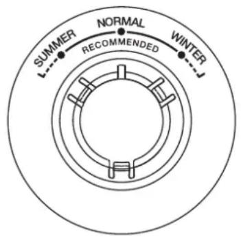 SUMMER NORMAL WINTER RECOMMENDED