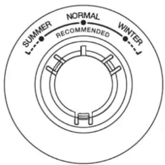 SUMMER NORMAL WINTER RECOMMENDED