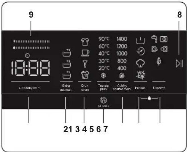 9 8 10:00 Odożany start Extra machani Druh skivi Teplotis prani Otricky odstredovani Funkce Uspornji (3 sec.) 21 3 4 5 6 7
