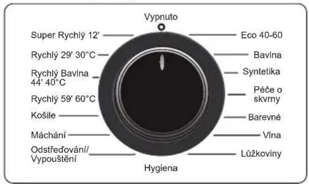 Vypnuto Super Rychly 12' Rychly 29' 30°C Rychly Bavina 44' 40°C Rychly 59' 60°C Košile Máchání Odstředování/ Vypouštění Eco 40-60 Bavlna Syntetika Péče o skvrny Barevné Vlna Lůžkoviny Hygiena