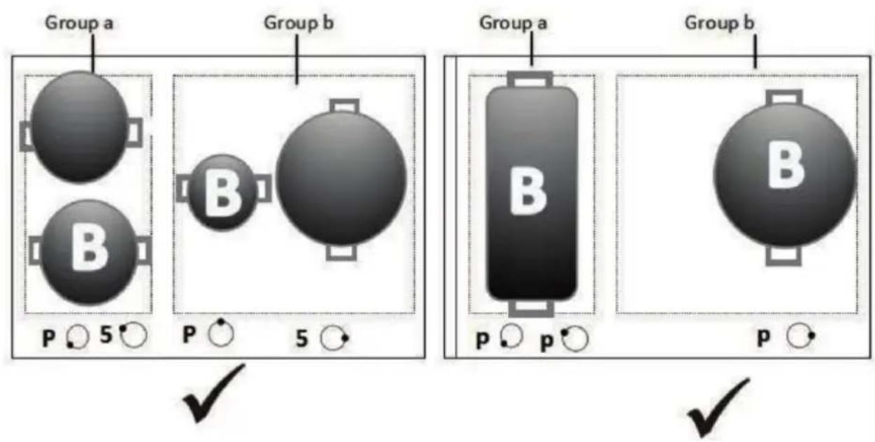 Group a Group b B P ○ 5 ○ B P ○ 5 ○ Group a Group b B P ○ p ○ B P ○