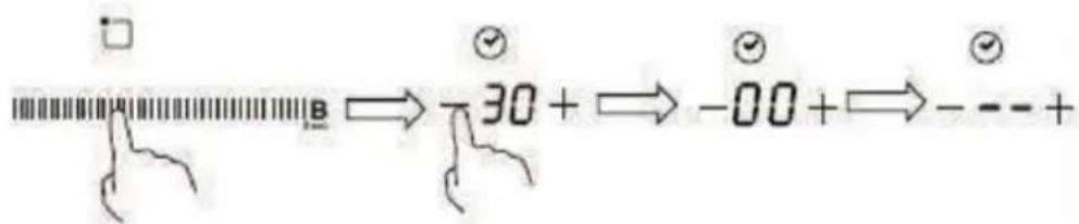 □ B → 30 + → -00 + → - - - +
