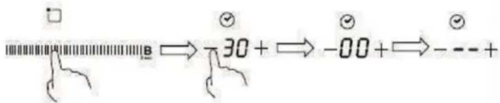 □ B → 30 + → -00 + → - - - +