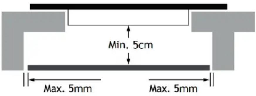 Min. 5cm Max. 5mm Max. 5mm