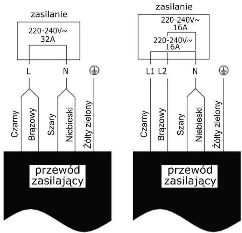 zasilanie 220-240V~ 32A L N Øłty zielony Czarny Brazowy Szary Niebieski przewód zasilający zasilanie 220-240V~ 16A 220-240V~ 16A L1 L2 N Øłty zielony Czarny Brazowy Szary Niebieski przewód zasilający