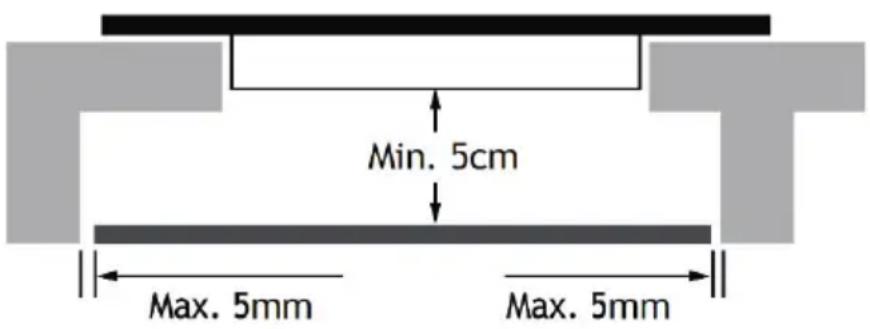 Min. 5cm Max. 5mm Max. 5mm