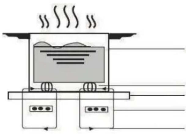 Kluge KPI9040B - Niečo o indukčnom varení - 1