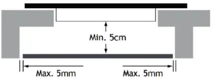 Min. 5cm Max. 5mm Max. 5mm