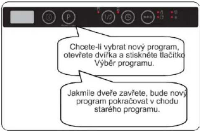 Chcete-li vybrat nový program, otevřete dvířka a stiskněte tlačitko Výběr programu. Jakmile dveře zavřete, bude nový program pokračovat v chodu starého programu.