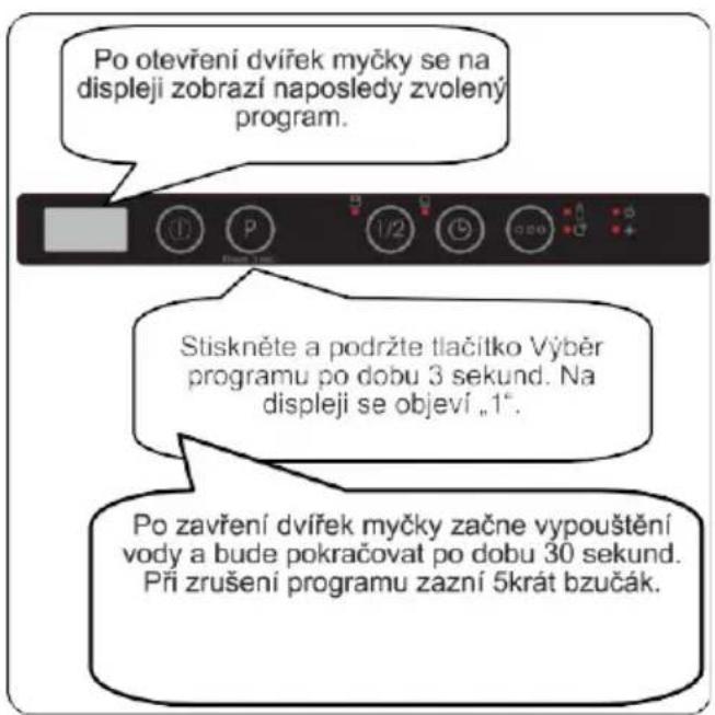 Po otevření dvířek myčky se na displeji zobrazí naposledy zvolený program. Stiskněte a podržte tlačitko Výběr programu po dobu 3 sekund. Na displeji se objeví „1”. Po zavření dvířek myčky začne vypouštění vody a bude pokračovat po dobu 30 sekund. Při zrušení programu zazní 5krát bzučák.