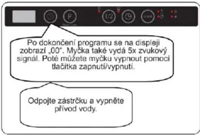 Po dokončení programu se na displeji zobraží „00“. Myčka také vydá 5x zvukový signál. Poté můžete myčku vypnout pomocí tlačítka zapnutí/vypnutí. Odpojte zástrčku a vypněte přívod vody.