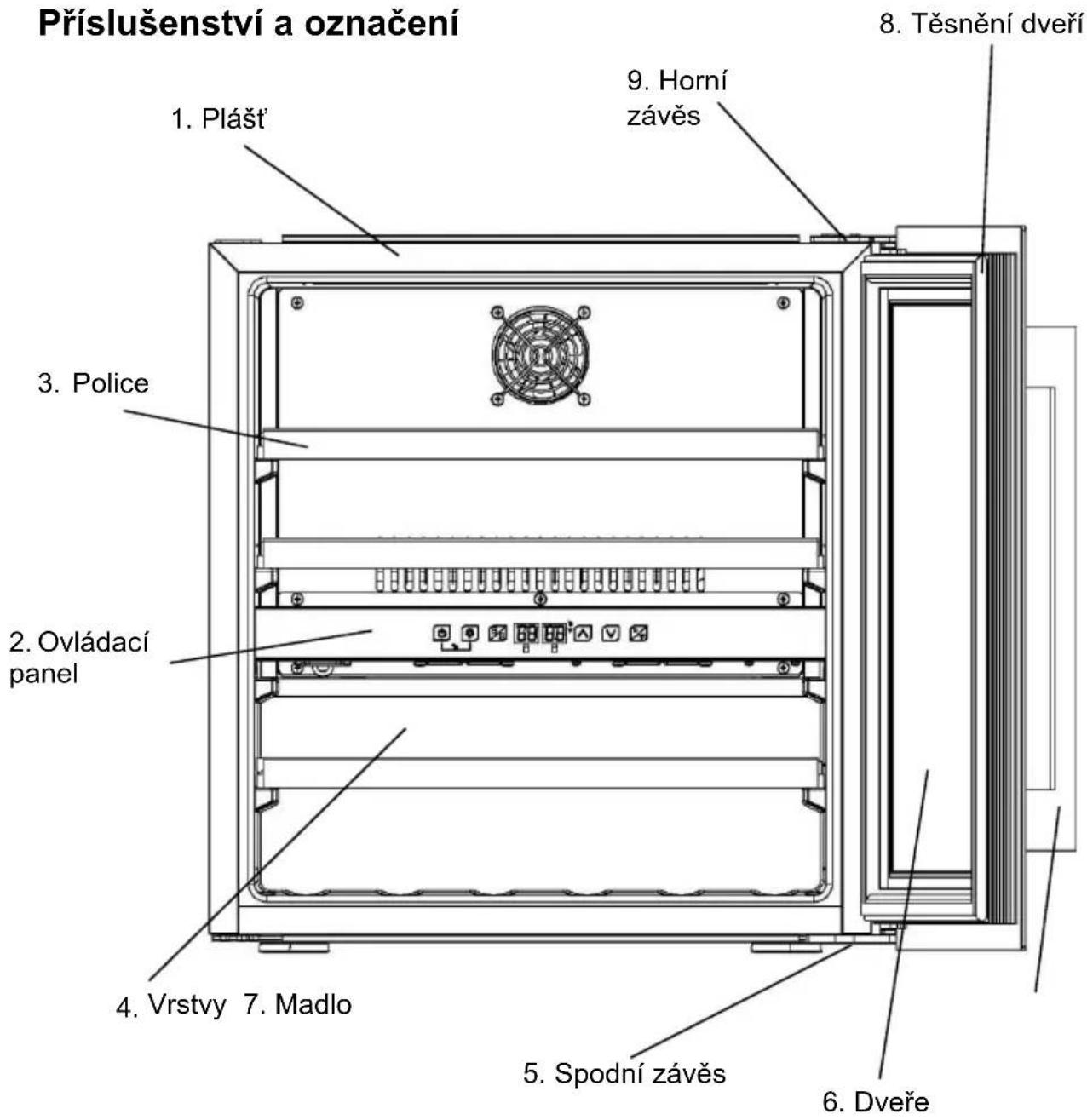 Příslušenství a označení 1. Plášť 2. Ovládací panel 3. Police 4. Vrstvy 7. Madlo 5. Spodní závěs 6. Dveře 7. Těsnění dveří 8. Těsnění dveří 9. Horní závěs