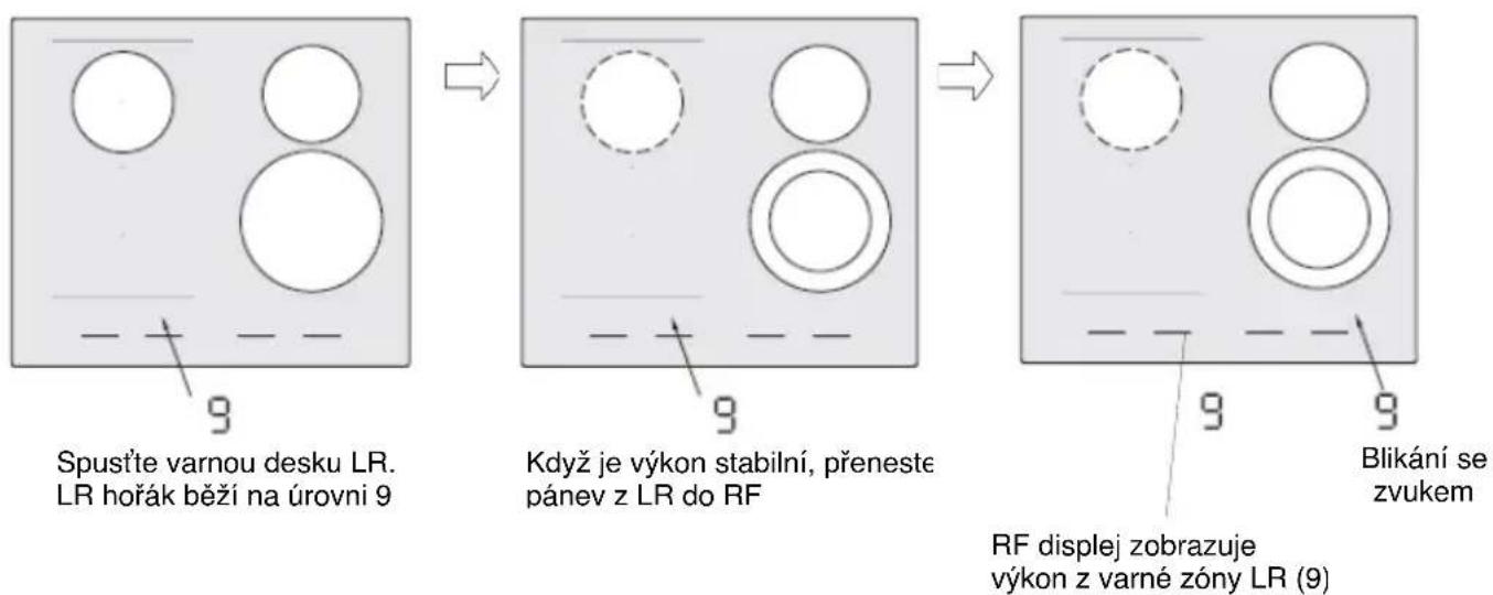 GORENJE GI6432BSCE - Přenos pánve - 1