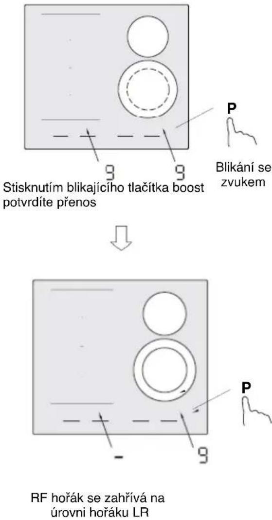 GORENJE GI6432BSCE - Přenos pánve - 2