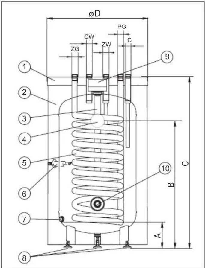 ØD PG CW ZW ZG ZC ① ② ③ ④ ⑤ ⑥ ⑦ ⑧ ⑨ C 10 B A