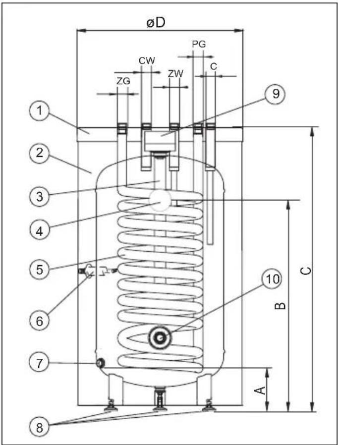 ØD PG CW ZW ZG C 9 2 3 4 5 6 7 8 10 B A C