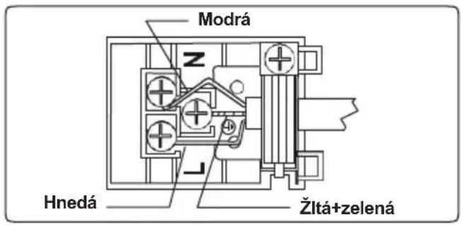Kluge KTE1010B - Inštalácia rúry - 5