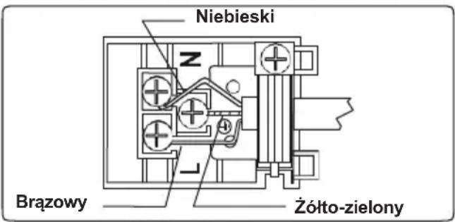 Niebieski Brazowy Żółto-zielony