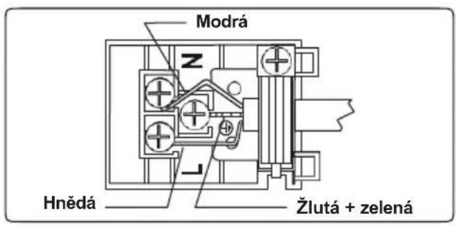 Modrá Z Hnědá Žlutá + zelená