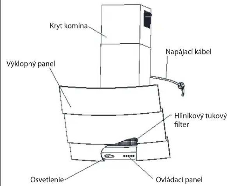 Kryt komína Výklopný panel Napájací kábel Hliníkový tukový filter Osvetlenie Ovládací panel