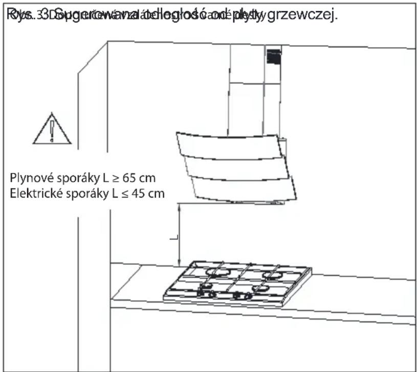 Rys. 3DS sugerowana i ochleglosć ondé płyty grzewczej. Plynové sporáky L ≥ 65 cm Elektrické sporáky L ≤ 45 cm