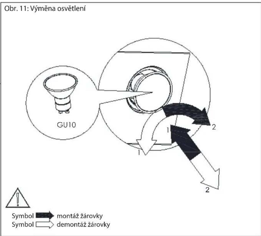 Obr. 11: Výměna osvětlení GU10 Symbol → montáz žárovky Symbol → demontáz žárovky